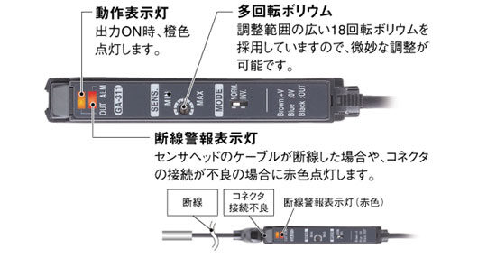 断線警報表示灯・動作表示灯を装備