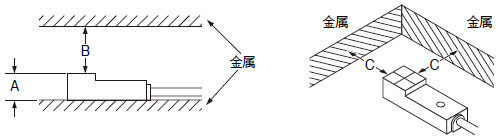 フラットONタイプ