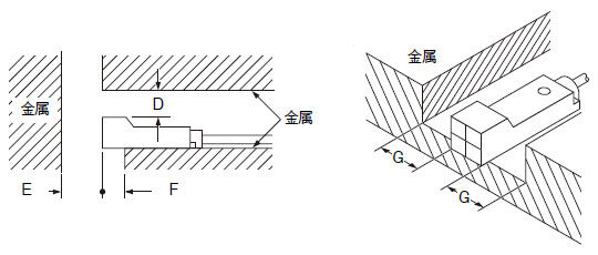 ヘッドONタイプ、GL-18H/18HLタイプ