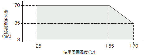 小型・ロープライス近接センサ[アンプ内蔵] GL(終了品)