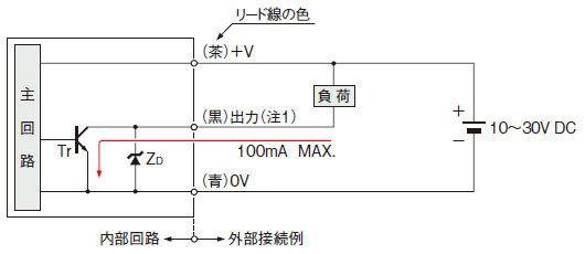 入・出力回路図