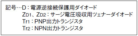 アンプ分離・超小型近接センサ GS/GA(終了品)