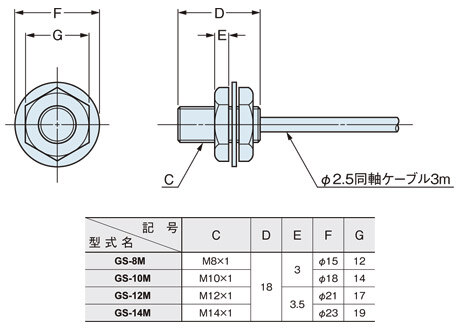 GS-8M　GS-10M GS-12M　GS-14M