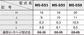 MS-SS3 MS-SS5 MS-SS8