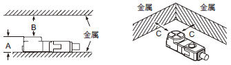 フラットONタイプ