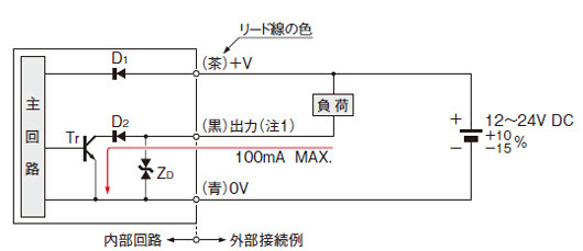 入・出力回路図