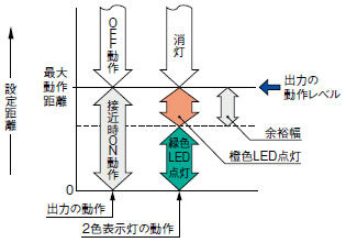 シリンダ型近接センサ[アンプ内蔵] GX-U/GX-FU/GX-N