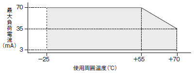 シリンダ型近接センサ[アンプ内蔵] GX-U/GX-FU/GX-N