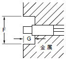 小型近接センサ[アンプ内蔵] GX(終了品)