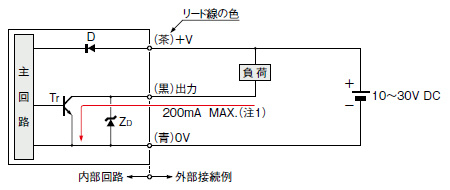 入・出力回路図