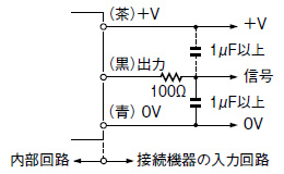 小型近接センサ[アンプ内蔵] GX