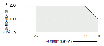 小型近接センサ[アンプ内蔵] GX