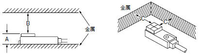 フラットONタイプ