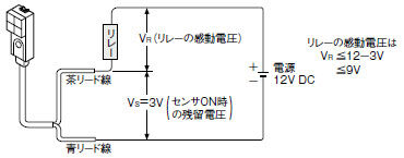 マイクロ近接センサ[アンプ内蔵] GXL