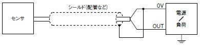 CE適合のための使用条件