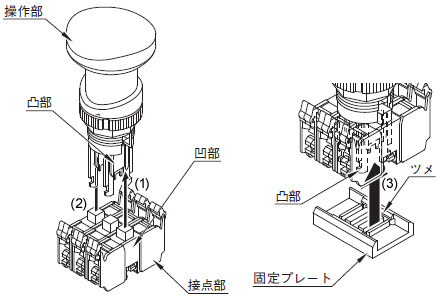 接点部の装着