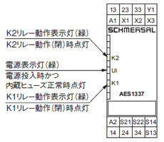 各部の名称と機能