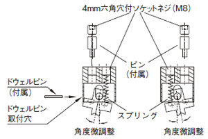 アクチュエータの注意事項 AZ/AZM415-B3／可動式
