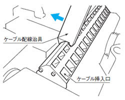 配線方法