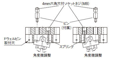 アクチュエータの注意事項 AZ/AZM415-B2／可動式