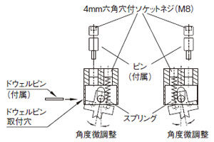 アクチュエータの注意事項 AZ/AZM415-B3／可動式