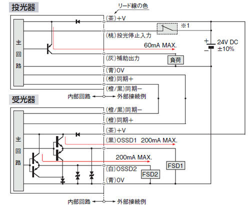 入・出力回路図