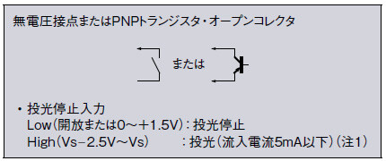 耐圧防爆型ライトカーテン[Type4 PLe SIL3] BSF4-AH80