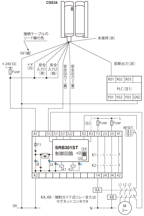 セーフティリレーユニットSRB301ST接続図