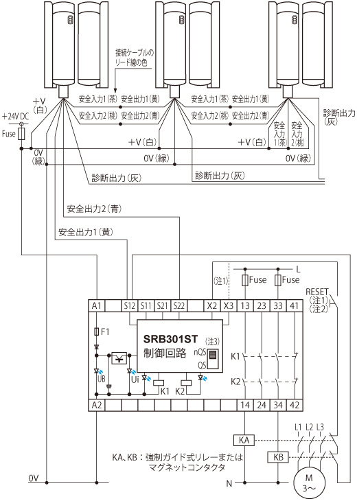 3台接続時の接続例（制御カテゴリ4）