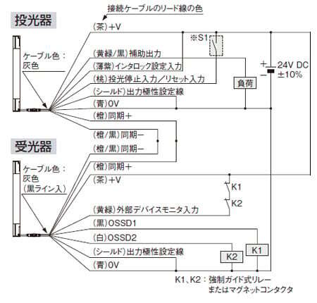 接続例 基本構成（8芯ケーブル） <PNP出力で使用する場合>