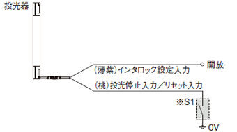 接続例 基本構成（8芯ケーブル） <NPN出力で使用する場合> インタロック機能を“無効（自動リセット）”にする場合