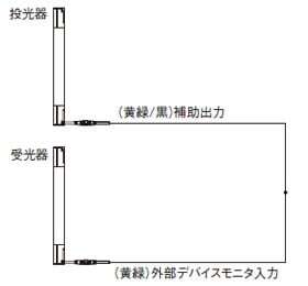 接続例 基本構成（8芯ケーブル） <NPN出力で使用する場合> 外部デバイスモニタ機能“無効”の場合