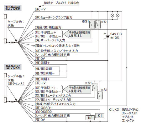 接続例 ミューティング制御構成（12芯ケーブル・干渉防止線付） <PNP出力で使用する場合>