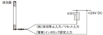 接続例 ミューティング制御構成（12芯ケーブル・干渉防止線付） <PNP出力で使用する場合> インタロック機能を“有効（手動リセット）”にする場合