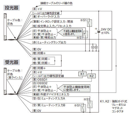 接続例 ミューティング制御構成（12芯ケーブル・干渉防止線付） <NPN出力で使用する場合>