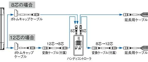 中継コネクタタイプ