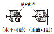 水平／垂直可動タイプアクチュエータの可動方向変更について