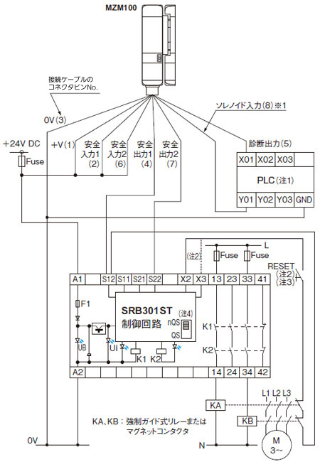 セーフティリレーユニットSRB301ST接続図