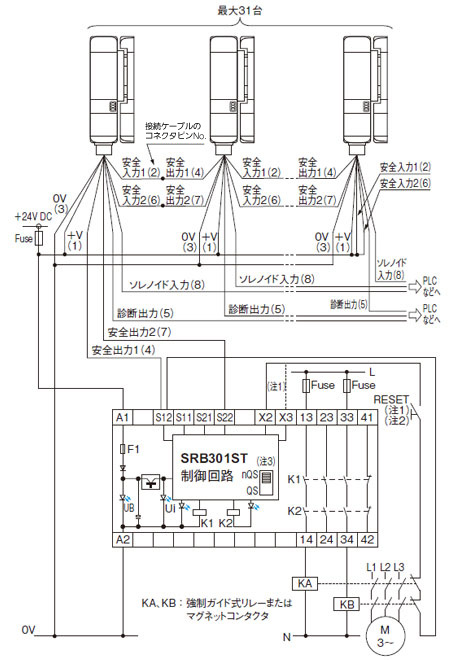 複数台直列接続時の接続例（制御カテゴリ4）