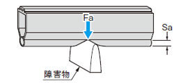 ラバープロファイルにおける移動量／力 検出時