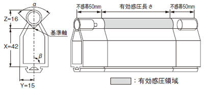 有効感圧領域 SE70タイプ