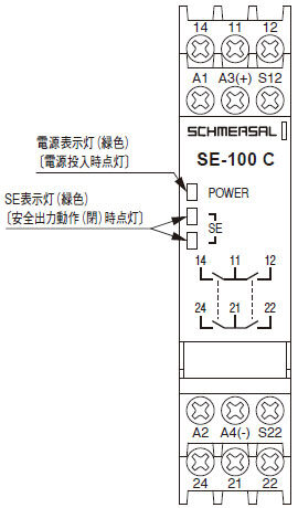 各部の名称と機能 SE-100C