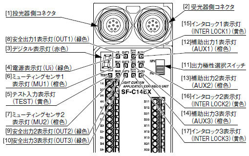  セーフティライトカーテン専用コントロールユニット SF-C10