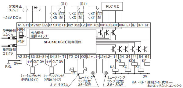 SF-C14EX（-01）とSF4Bシリーズとの接続図 PNP出力（マイナス接地）で使用する場合