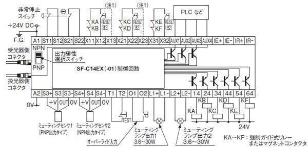 SF-C14EX（-01）とSF4Bシリーズとの接続図 NPN出力（プラス接地）で使用する場合