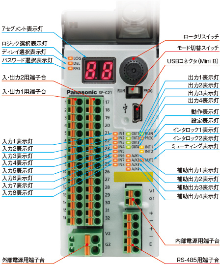 端子配列図