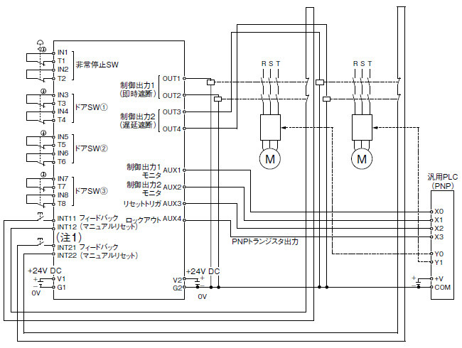 セーフティコントロールユニット SF-C21