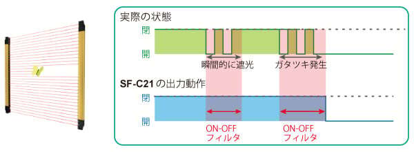 ON-OFFフィルタ