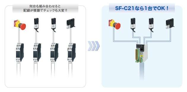 セーフティリレーユニット4台分の機能を1台に集約。制御盤も配線もシンプルに!!