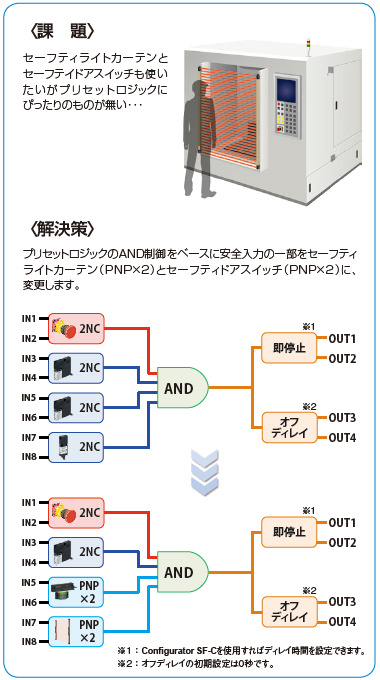 自由自在にカスタマイズ